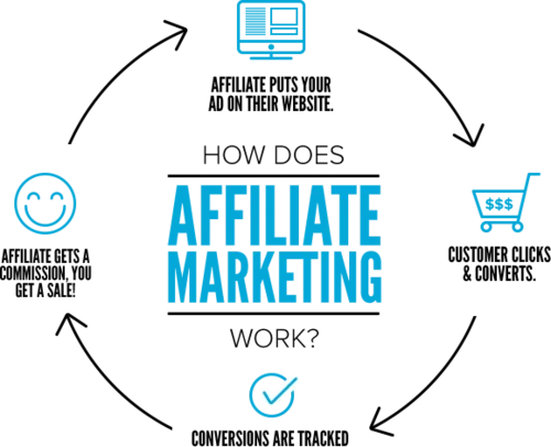 Affiliate With Us